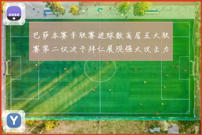 巴萨本赛季联赛进球数高居五大联赛第二仅次于拜仁展现强大攻击力
